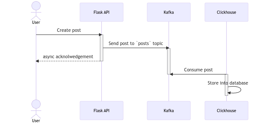 Sample App Sample App